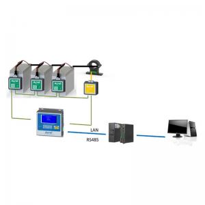 Buy cheap Acrel H3G-TA Battery Monitoring System for UPS monitoring product