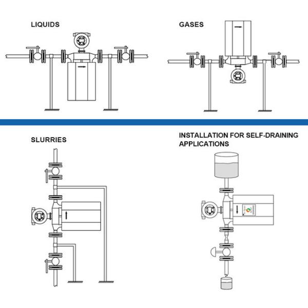 Ethylene Glycol Mass Flow Meter Stainless Steel Material High Accuracy