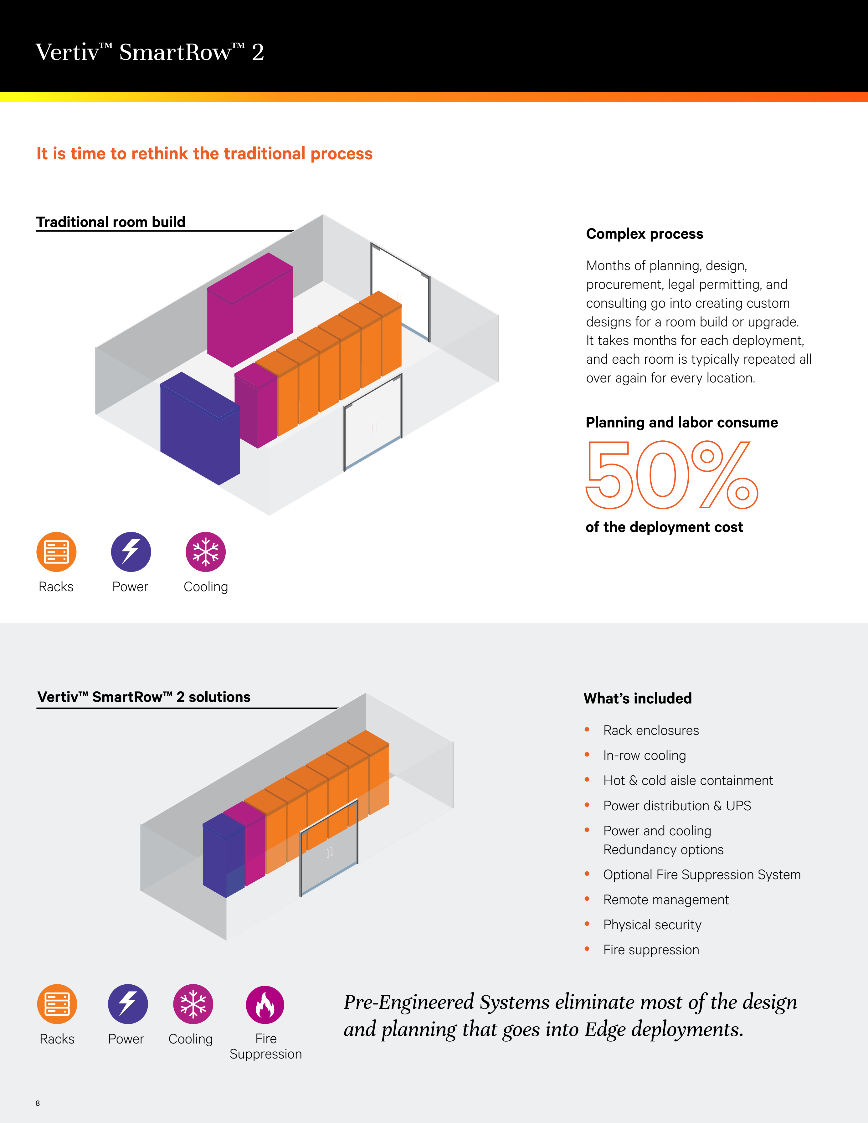 Vertiv SmartRow 2 Modular Data Center with Three Phase Power 100000 Wh Electric Energy and Environment Monitoring