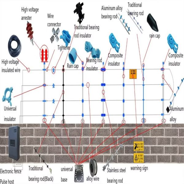 Vandal Resistant Galvanized Electric Perimeter Security Fence For Farm