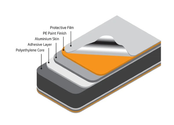 3mm White Pvdf Coating Acp Panels With Art 3d For Interior Decorative Wall Panels And Living Room Wall