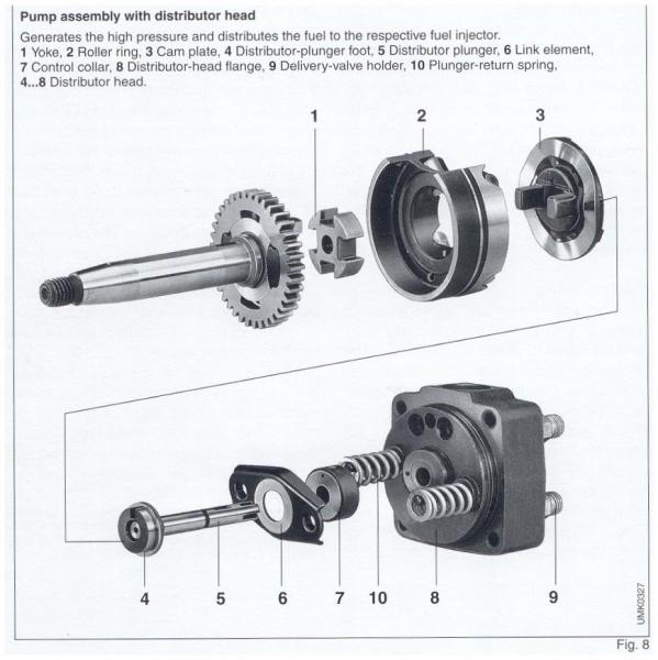 rotor head assembly 