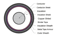 Power Distribution Industrial MV Power Cable 26/35kV AL/XLPE/CTS/STA/PVC YJLV22 NA2XSEBY