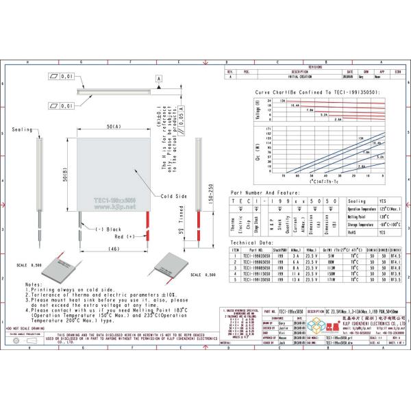 TEC1-199 Series (50x50mm) Peltier Chip/Peltier Module/Thermoelectric Chip/TEC/Cooler