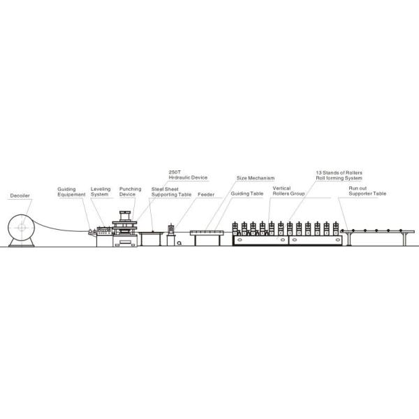 Crash Barrier Roll Forming Machine Highway Guardrail With Hydraulic Post Cutting System