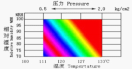 AC 380V HAST Chamber Pressure Tester , Accelerated Weathering Steam Aging Test Machine