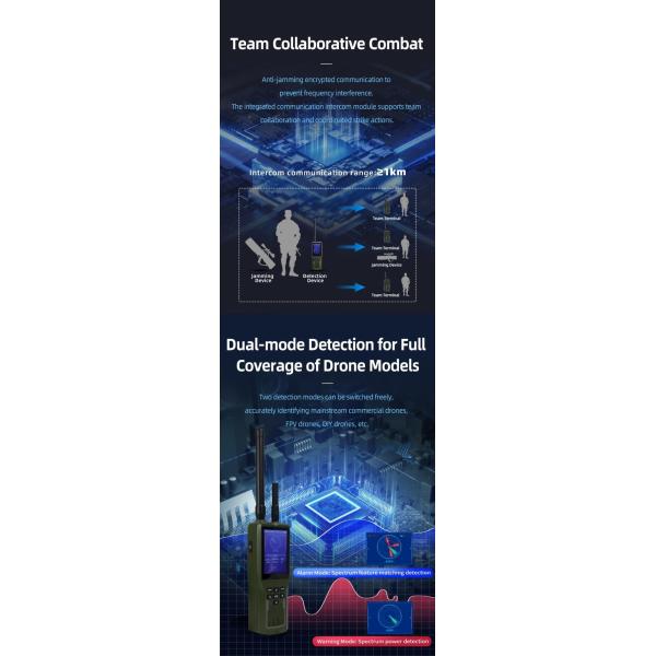 Anti Drone Detector &Walkie-Talkie Radio Frequency Finding And Early Warnning