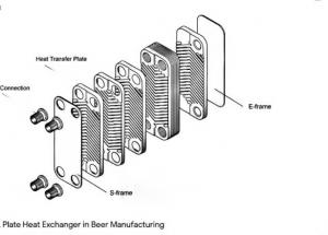 Buy cheap Compact Robust Stainless Steel Plate Heat Exchanger For Beer Industry product