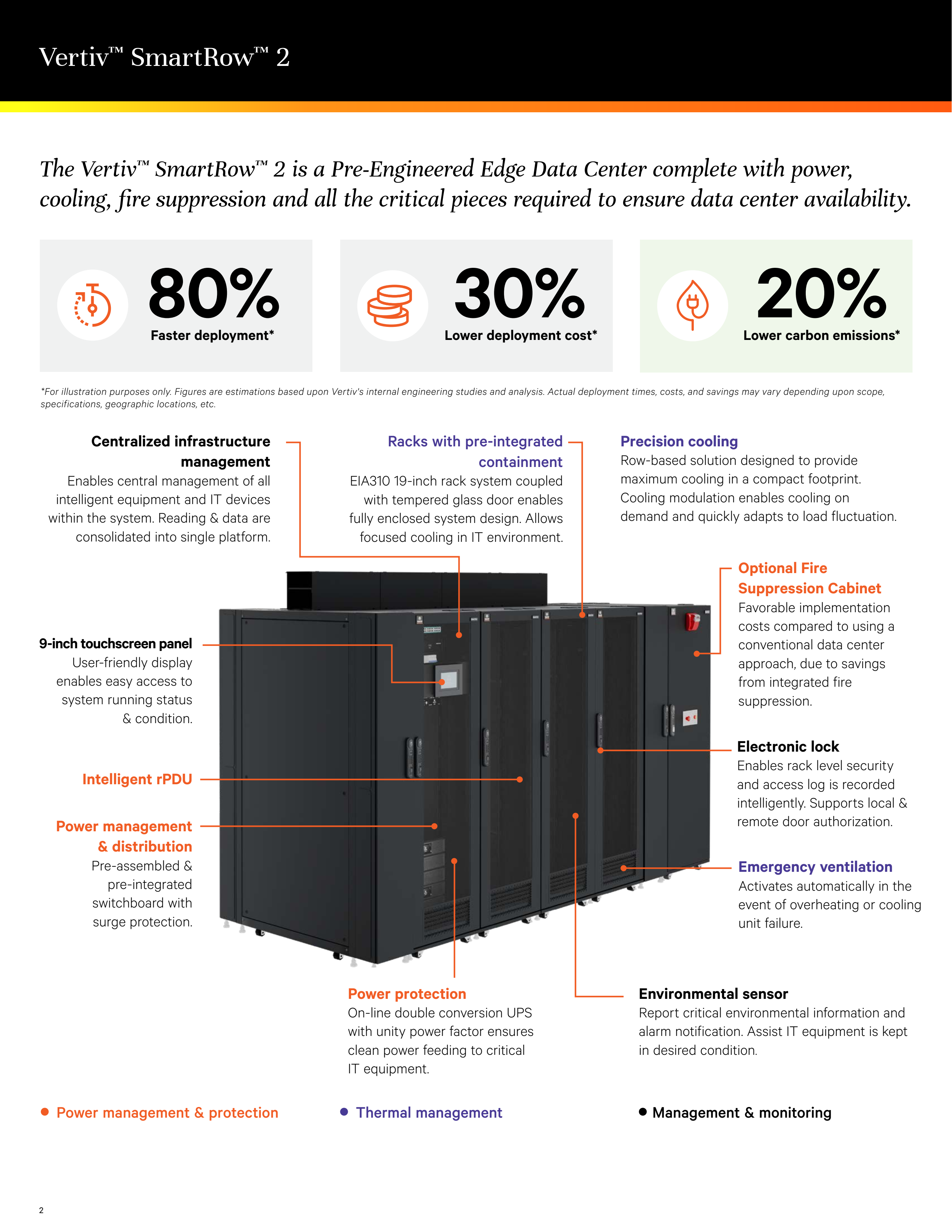 Vertiv SmartRow 2 Modular Data Center with Three Phase Power 100000 Wh Electric Energy and Environment Monitoring
