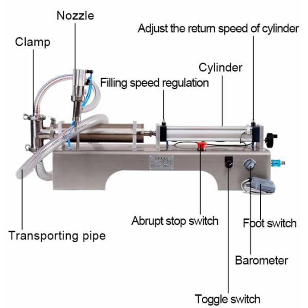 Pneumatic Liquid Double Heads Filling Machine Horizontal Piston Filling Machine For Sale