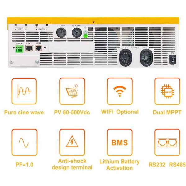 EM Series inverter installation and mounting options