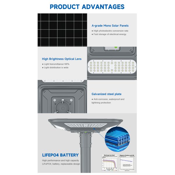 Energy Saving Solar Garden Light 100W-400W Renewable Outdoor Lighting Solution