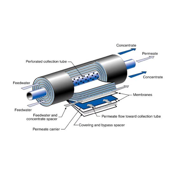 6000GPD Industrial RO Water Purifier Plant With PLC Control & Dosing System