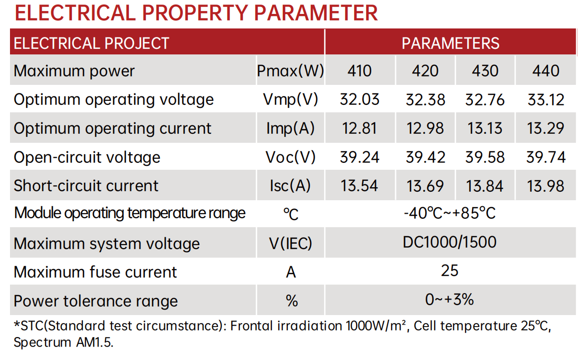 440W Flexible Solar Panel, Ultra-Thin 2.7mm Bendable Solar Module with TOPCon Cells for RV/Marine