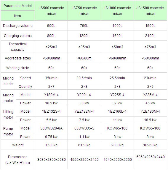 JS1000 concrete mixer machine parts