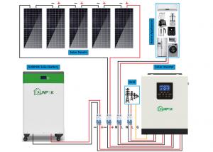 Buy cheap 5kw 10kw 15kw  Off Grid Solar Panel Kits Solar Power Backup Systems For Homes product
