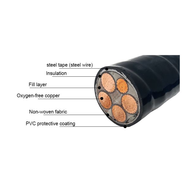 Factory Yjv Cable 3 Core 4 Core 5 Core XLPE Insulated Copper PVC Jacket Waterproof Low Voltage 0.6/1kV