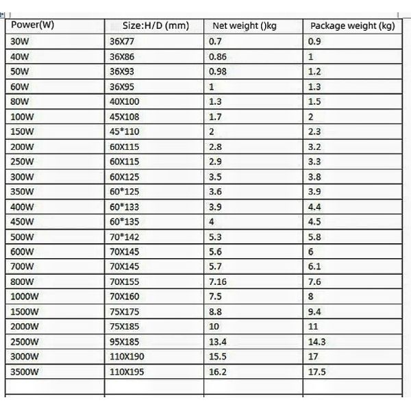 Default transformer dimensions reference