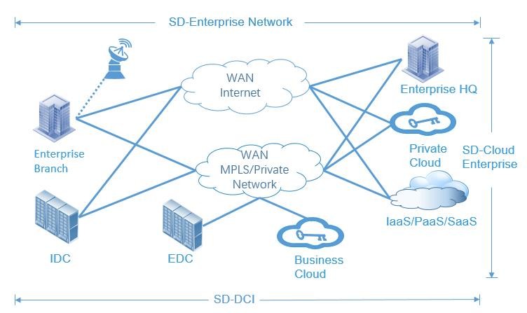 NetTAP® SDN Technology - Innovative Application of Network Traffic Control