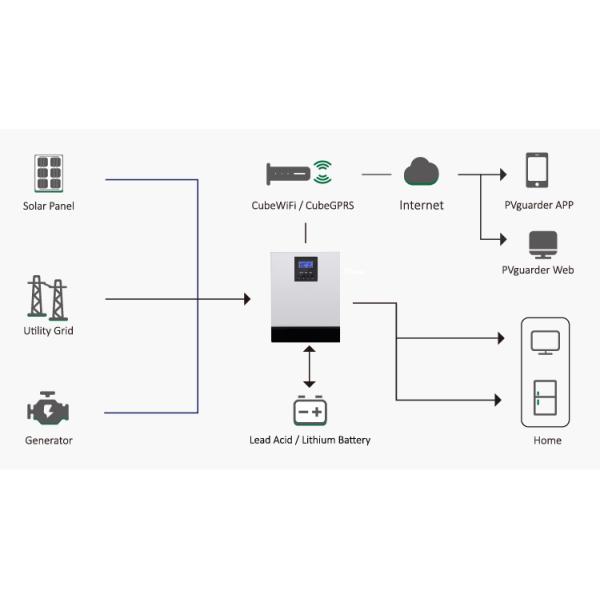 5kva Solar Power System With Lithium Battery Off Grid Solar System 10kw