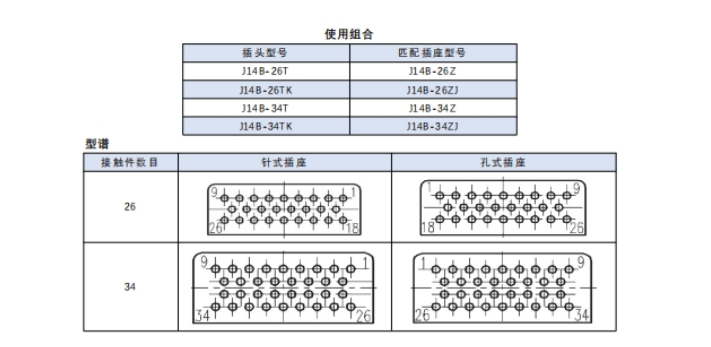 2A MIL Spec Micro-D Connector J14B Male Electrical Connectors With High Temperature Cable