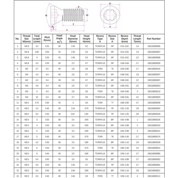 Grade 12.9 Custom Fasteners M1.6 to M8 for Camera Mobile Phone Screws