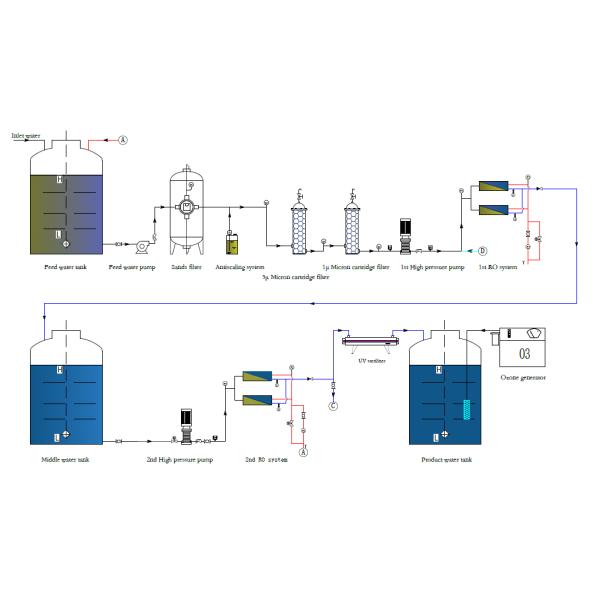 20FT 40FT Containerized River Water Treatment System River Water Purification System
