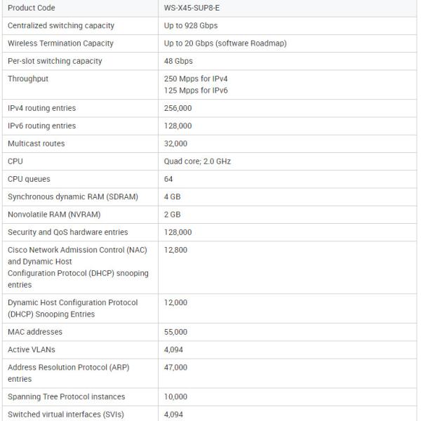 WS-X45-SUP8-E= 4500 Supervisor Engines Module