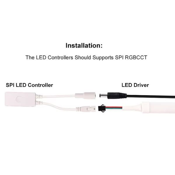 COB WS2811 IC Addressable LED Strip Flexible Light High Density Uniform LED Ribbon DC 24V