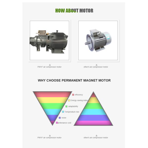 15KW Screw Air Compressor 6 Bar Permanent Magnet Variable Frequency