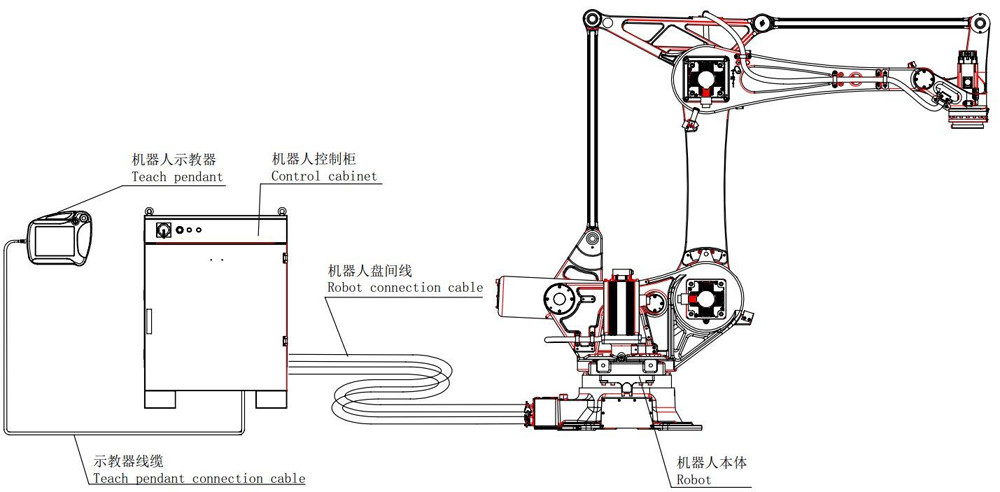 Palletizing Robot In Handling Operations Intelligent Palletizing Application For