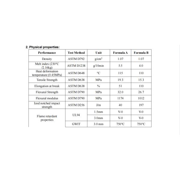 HF- 900D Halogen-Free Environmentally Friendly Flame Retardant For Polyolefin