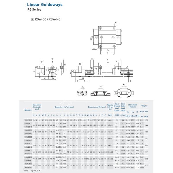 Hiwin linear roller guidesRGW20HC, RGW20CC linear motion guide block