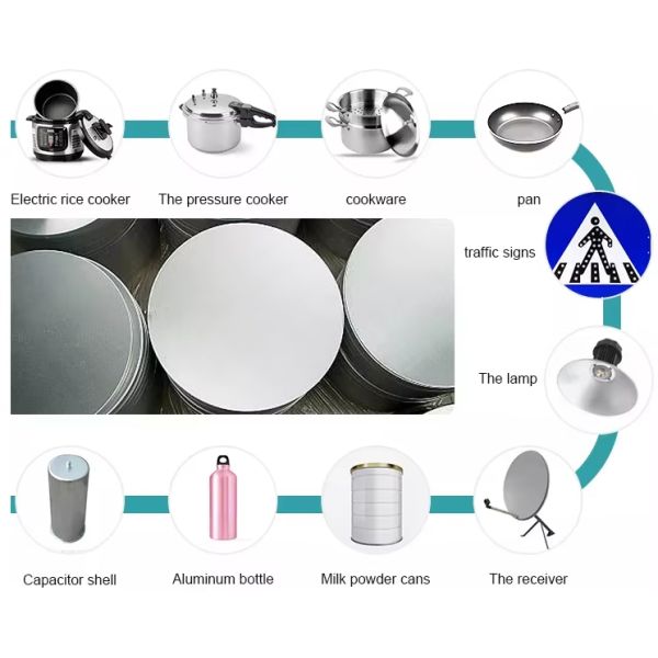 3003 5052 Yongsheng Aluminum Circle High Purity (99.7%) for EMI Shielding Cans & Mechanical Gaskets