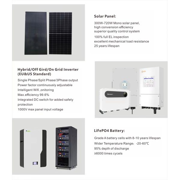 Complete on Grid Solar Power System with Lithium Battery Full Kit for Home House Residential Use