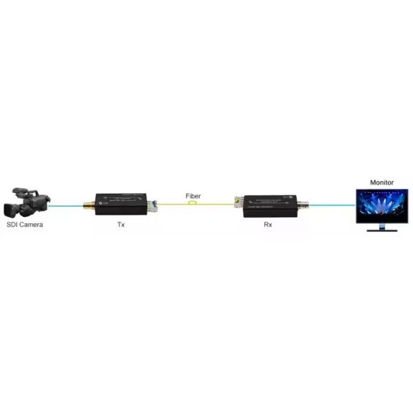 12G SDI 4K Fiber Extender - Long-Distance Real-Time Video for Broadcast & AV