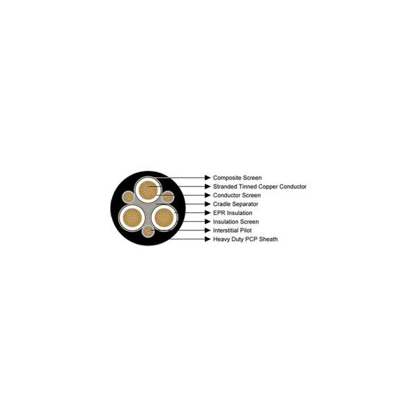 Type 440 Mining Cable Type 440.1(Class2) Type 440.3(Class2) Type 440.6(Class2) Type 440.11(Class2) Type 440.22(Class2)