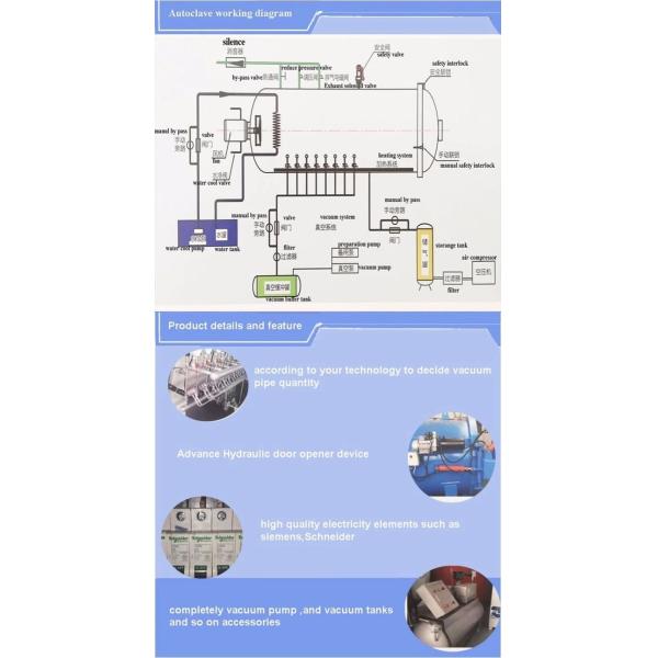 A class pressure vessel supplier steam heating autoclave for AAC Plant Autoclaved Aerated Concrete Plant