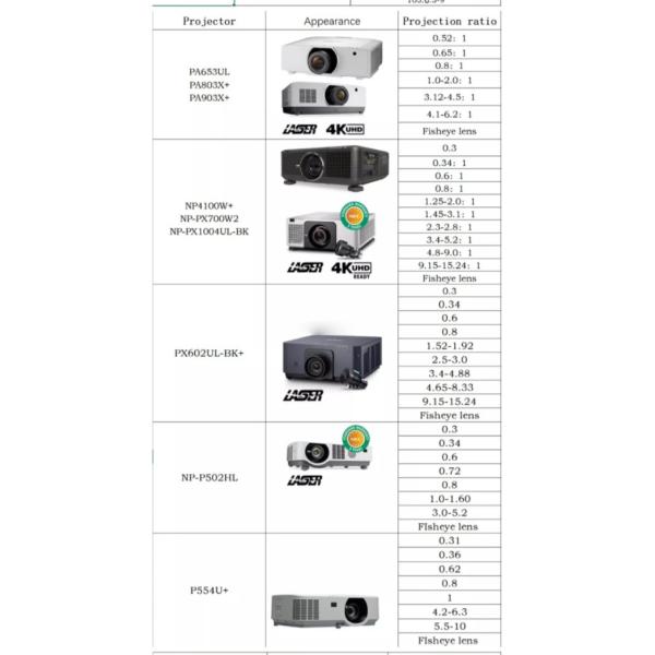 CE FCC Projector Lenses