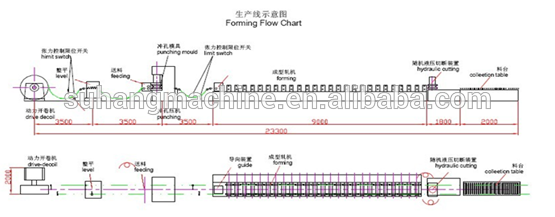 Automatic Control Solar Strut Roll Forming Machine Hydraulic Cut Best Service