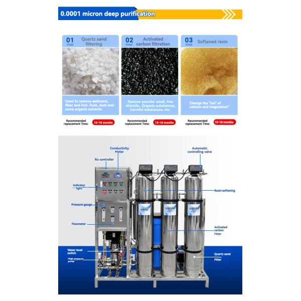 Industrial SS304 Fiberglass RO Reverse Osmosis Filter System For Water Plant