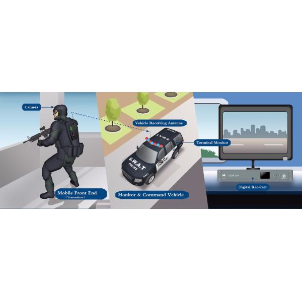 UGV Portable Digital Video Transmitter , Mini COFDM AV Transmitter with Military Grade Level