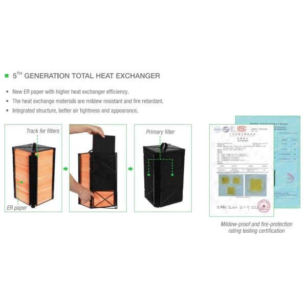 G3 Filter Ceiling Mounted Energy Recovery Ventilators Forced Fresh Air Compact ERV