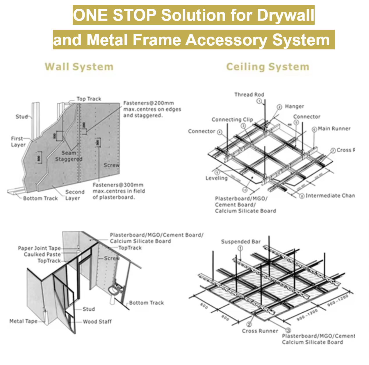 High Quality Gypsum Board Plasterboard Drywall Natural Gypsum Standard Gypsum Board Moisture-resistant Gypsum Board