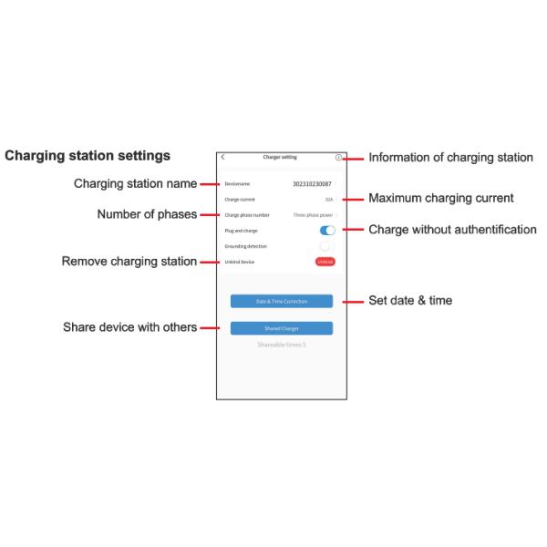 Portable EV Chargers AC230V