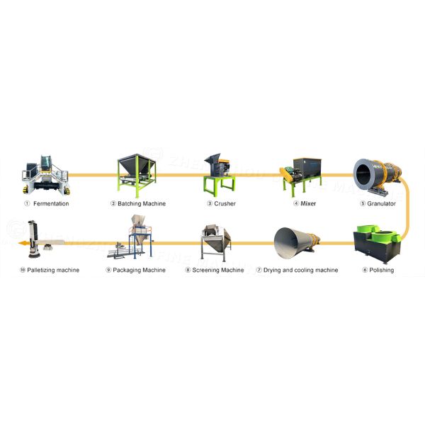 Self-Propelled Hydraulic Compost Turner Machine | 3000m³/h Capacity Fertilizer Equipment