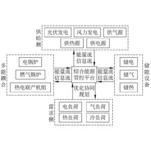 Buy cheap Power Allocation System Power Distribution Panel For Industrial Settings product