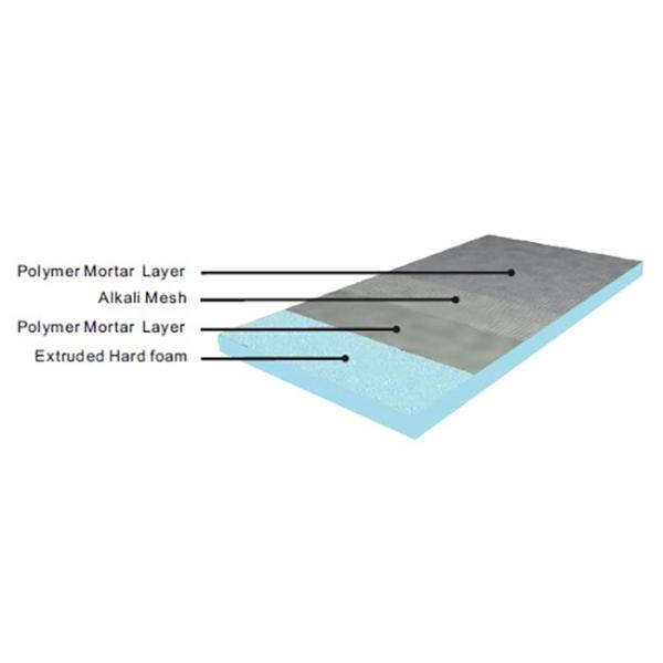 Extruded Polystyrene Sandwich Wall Panels Rigid Foam XPS Tile Backer Backer Waterproof Cement Composite Boards