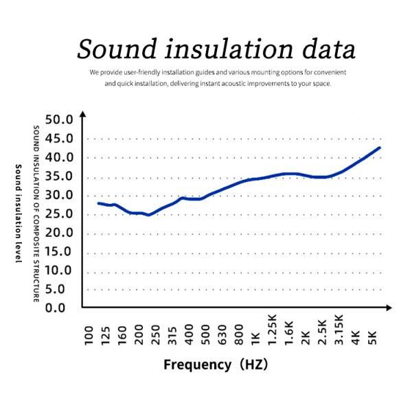 Noise Reduction Acoustic Ceiling Panel Room Decorative 3D Wall Panel Customized