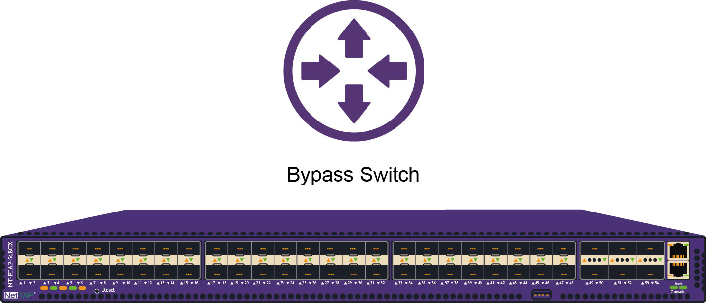 Buy cheap NetTAP® Bypass Network TAP Embedded Bypass Switching for Network Management product